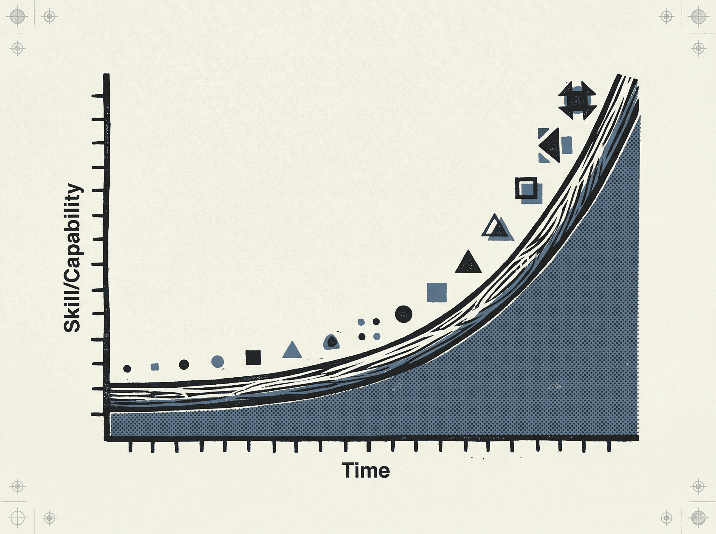 Neo-print chart illustration: compound growth curve showing skills accelerating over time, with small project icons along the curve getting progressively more complex
