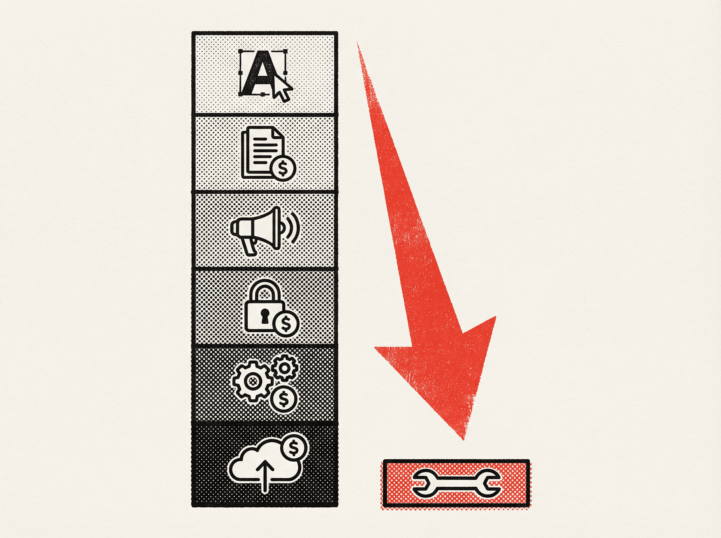 Neo-print chart illustration: two stacked bar charts side by side, left bar tall with six SaaS subscription segments and dollar signs, right bar dramatically shorter representing own code with wrench icon